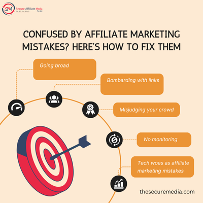 Affiliate Marketing agencies