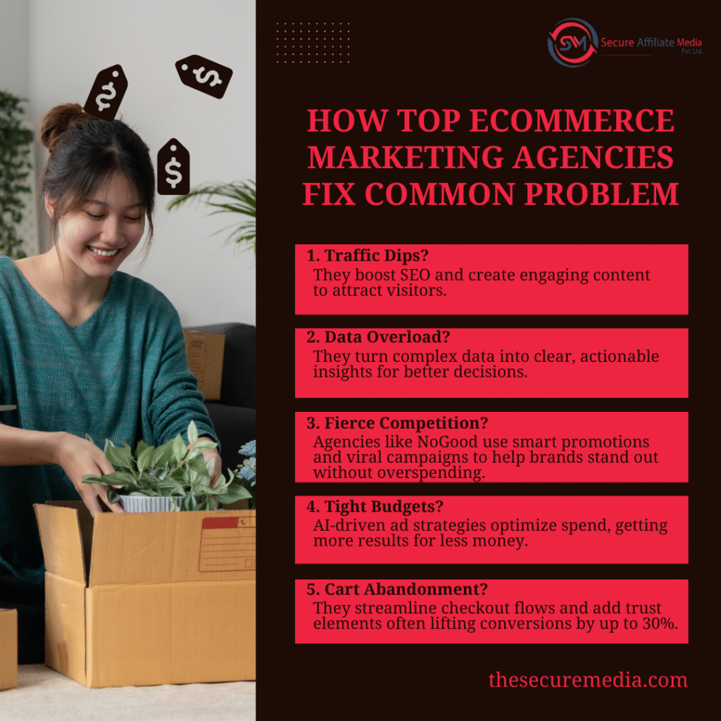 Top Ecommerce Marketing Agencies